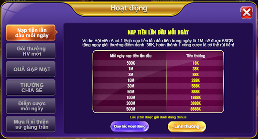 Giftcode 68 Game Bài chính là mã quà tặng mà nhà cái dành cho tất cả người chơi